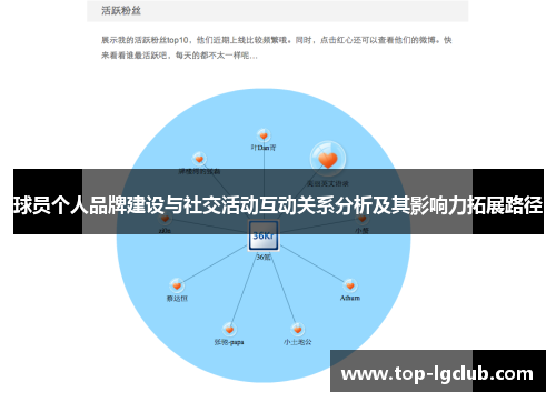 球员个人品牌建设与社交活动互动关系分析及其影响力拓展路径
